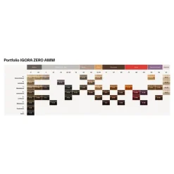 Schwarzkopf Professional Haarkleuring|Igora Zero Amm Permanente kleuring 7-77