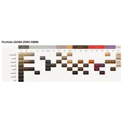 Schwarzkopf Professional Haarkleuring|Igora Zero Amm Permanente kleuring 7-77